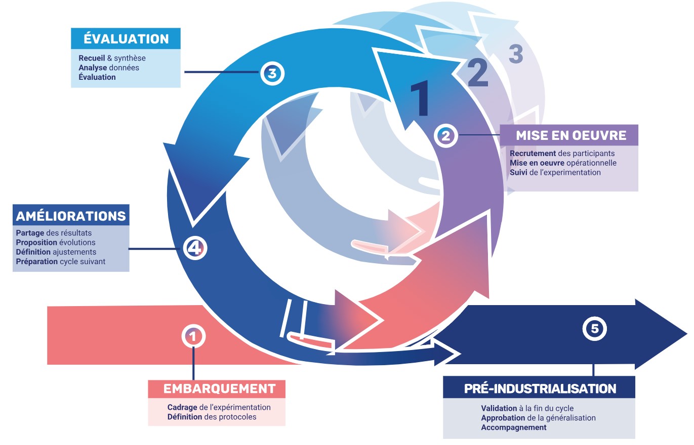 process1