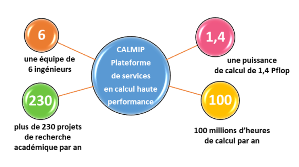 bilan activité